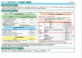 断熱等性能等級４～広島の建築設計ブログ