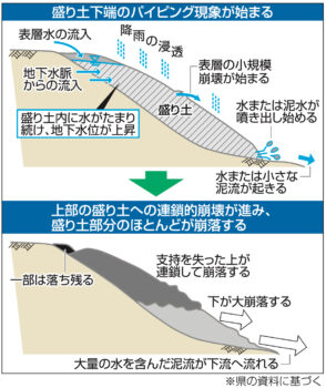 土砂災害と開発～広島の建築設計ブログ～