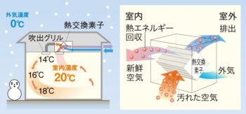 広島市安佐南区　建築設計事務所　かんくう建築デザイン