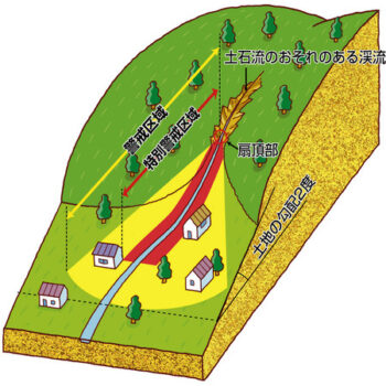 広島市 建築設計事務所 かんくう建築デザイン