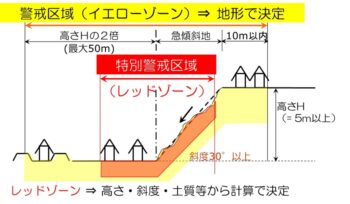 広島市 建築設計事務所 かんくう建築デザイン
